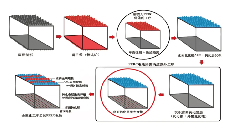 高效电池生产设备