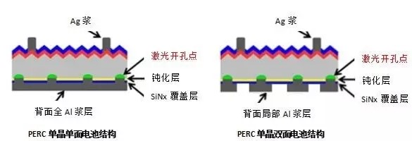 高效电池生产设备
