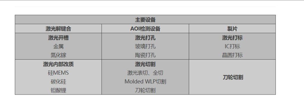 半导体行业